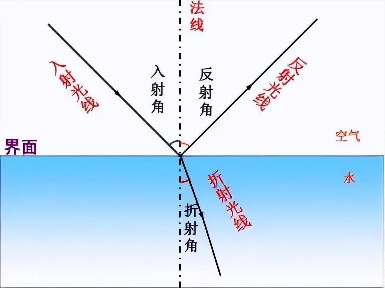 海市蜃楼是怎么形成的(沙漠中出现海市蜃楼原因)-图片7